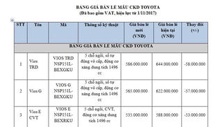 Toyota công bố giá bán lẻ các mẫu xe Toyota CKD năm 2018
