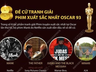 [Infographics] Tám đề cử tranh giải phim xuất sắc nhất Oscar 93