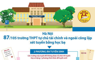 [Infographics] 87 trường THPT ngoài công lập xét tuyển bằng học bạ