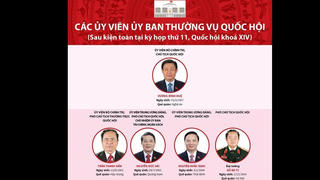 [Infographics] Bộ máy Quốc hội Việt Nam sau khi kiện toàn 2016-2021