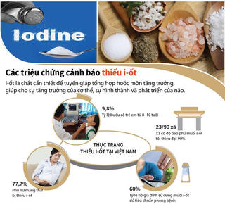 [Infographics] Các triệu chứng cảnh báo cơ thể đang thiếu iốt