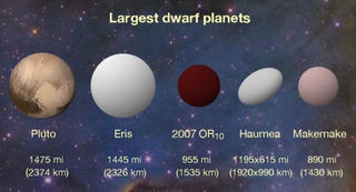 NASA phát hiện 'hành tinh lùn' lớn thứ ba hệ Mặt trời