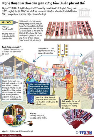 [Infographics] Tìm hiểu nghệ thuật Bài chòi dân gian Trung Bộ