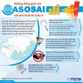 [Infographics] Những đóng góp của ASOSAI với nền kinh tế châu Á