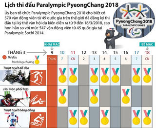 [Infographics] Lịch thi đấu Paralympic PyeongChang 2018