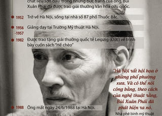 [Infographics] Đôi nét về họa sỹ tài hoa Bùi Xuân Phái