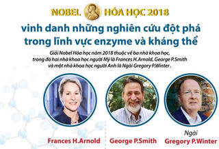 Chân dung 3 nhà khoa học giành giải Nobel Hóa học 2018