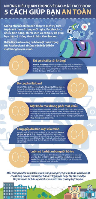 5 cách giúp người dùng an toàn trên môi trường trực tuyến