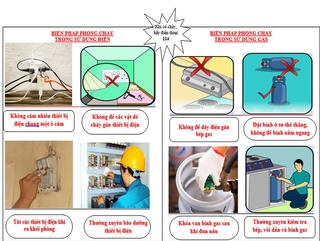 Cách phòng ngừa và xử lý cháy khi sử dụng các thiết bị điện?