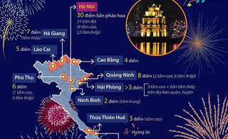 [Infographics] Bắn pháo hoa tại 21 tỉnh, thành trong đêm giao thừa