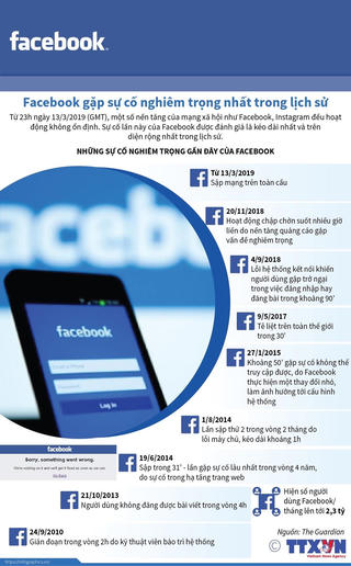 [Infographics] Facebook gặp sự cố nghiêm trọng nhất trong lịch sử