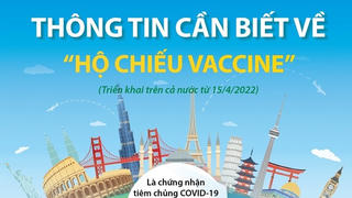 Thông tin cần biết về 'Hộ chiếu vaccine' triển khai từ ngày 15/4/2022