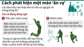 [Infographics] Những cách phát hiện một màn 'ăn vạ' trên sân cỏ