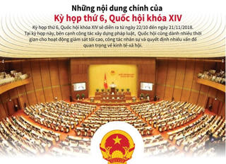 [Infographics] Những nội dung chính của Kỳ họp thứ 6 của Quốc hội