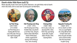 [Infographics] Một số danh nhân, người nổi tiếng tuổi Tý