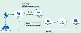 Sẽ không còn tình trạng quá tải khi đổi giấy phép lái xe