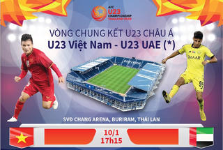 [Infographics] Vòng chung kết U23 châu Á: U23 Việt Nam-U23 UAE