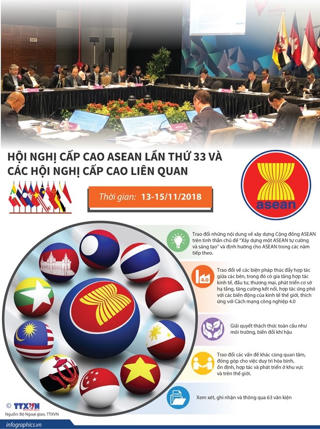 Hội nghị Cấp cao ASEAN lần thứ 33 và các Hội nghị Cấp cao liên quan