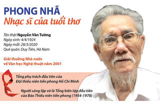 [Infographics] Nhạc sỹ Phong Nhã và những bài hát dành cho thiếu nhi