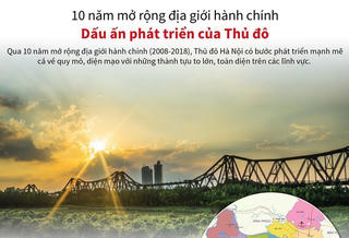 [Infographics] Dấu ấn Thủ đô sau 10 năm mở rộng địa giới hành chính
