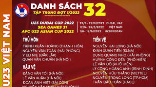 Danh sách tuyển U23 Việt Nam chuẩn bị cho SEA Games 31