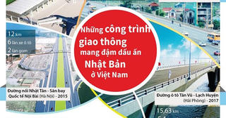 [Infographic] Những công trình giao thông mang đậm dấu ấn Nhật Bản ở Việt Nam