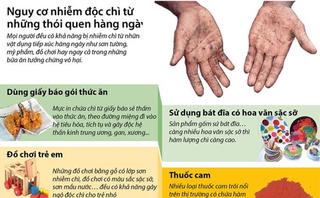 [Infographics] Nguy cơ nhiễm độc chì từ những thói quen hàng ngày
