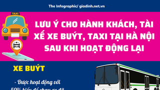 Những lưu ý để đảm bảo an toàn khi đi xe buýt, xe taxi