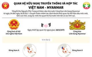 [Infographics] Quan hệ hữu nghị truyền thống và hợp tác Việt Nam-Myanmar