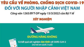 [Infographics]Hướng dẫn phòng chống dịch Cociv-19 với người nhập cảnh