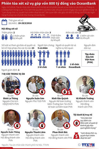 [Infographics] Phiên tòa xét xử vụ góp vốn 800 tỷ đồng vào OceanBank