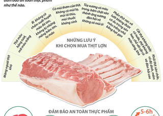 [Infographics] Cách chọn thịt lợn đảm bảo an toàn thực phẩm