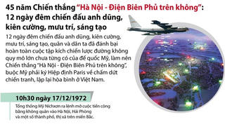 [Infographics] Chiến thắng 'Hà Nội-Điện Biên Phủ trên không'