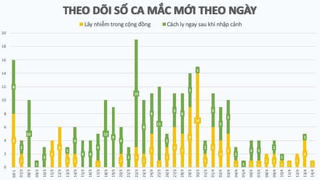 Thêm một bệnh nhân mắc Covid-19: Chăm mẹ tại BV Bạch Mai từ 10/3, 14/4 có kết quả xét nghiệm