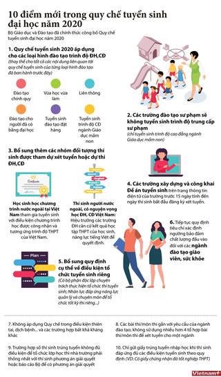 [Infographics] Những điểm mới trong quy chế tuyển sinh đại học 2020