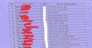 Thái độ tặng quà