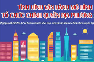 Infographics: Tình hình vận hành mô hình chính quyền địa phương 2 cấp