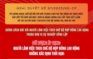 Infographics: Chính sách đối với người làm việc theo chế độ hợp đồng lao động trong đơn vị sự nghiệp công lập