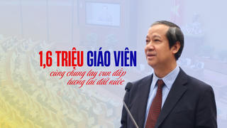 Trọng tâm phát triển con người, đào tạo nguồn nhân lực và bồi dưỡng nhân tài