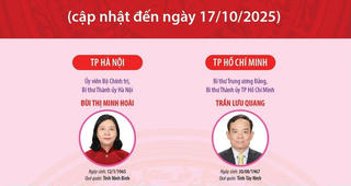 Danh sách 34 Bí thư Tỉnh ủy, Thành ủy nhiệm kỳ 2025-2030