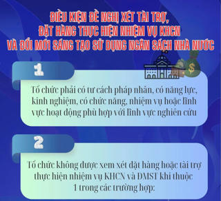Infographics: Điều kiện để nhiệm vụ khoa học công nghệ và đổi mới sáng tạo được sử dụng ngân sách nhà nước