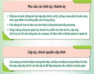 Kết luận 202-KL/TW: Siết quản lý tài sản công, kiện toàn bộ máy từ tỉnh đến xã