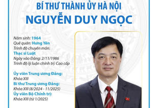 Ủy viên Bộ Chính trị, Bí thư Thành ủy Hà Nội Nguyễn Duy Ngọc