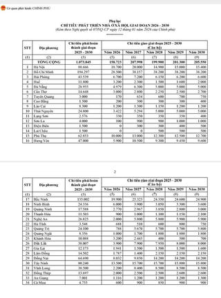 Chính phủ giao chỉ tiêu phát triển nhà ở xã hội cho các địa phương