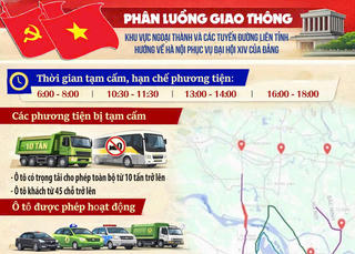 [Infographic] Phân luồng giao thông khu vực ngoại thành và các tuyến đường liên tỉnh hướng về Hà Nội phục vụ Đại hội XIV của Đảng