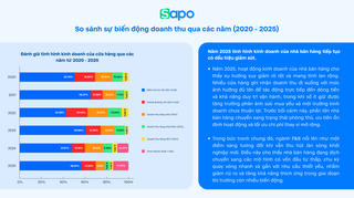 Những yếu tố sống còn của kinh doanh năm 2026
