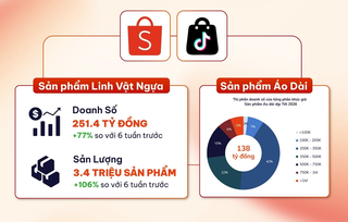 Người Việt chi hơn 251 tỷ đồng mua các sản phẩm liên quan linh vật ngựa 
