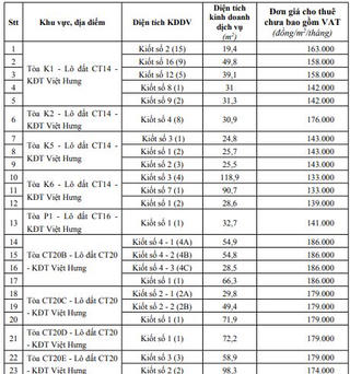 Phê duyệt đơn giá cho thuê diện tích kinh doanh dịch vụ tại một số tòa nhà chung cư tái định cư, nhà chung cư thương mại