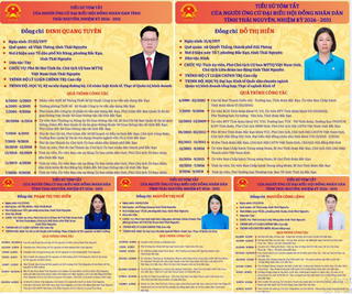 Mặt trận tỉnh Thái Nguyên có 5 cán bộ ứng cử đại biểu HĐND tỉnh nhiệm kỳ 2026-2031