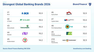 Vietcombank vào Top 3 thương hiệu ngân hàng mạnh nhất thế giới